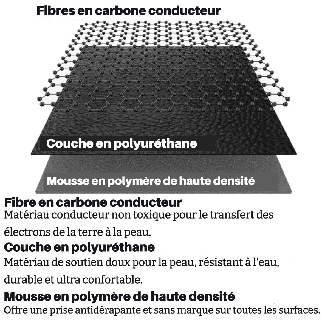 Vitae™  Tapis de mise a terre